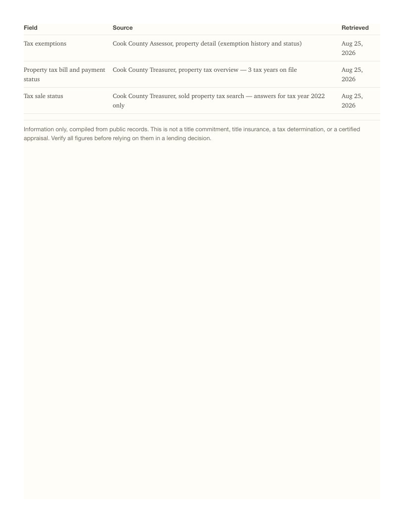 Page 7: the rest of the source table and the caveat